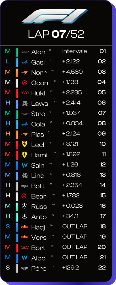 Leaderboard Qualification — étendu